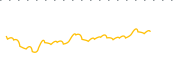 chart-LEMB