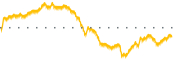 chart-LENZ