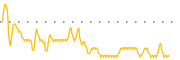 chart-LEO