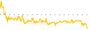 chart-LESL