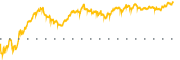 chart-LEU