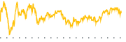 chart-LEVI