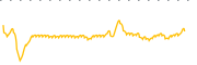 chart-LEXX