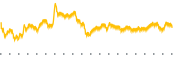 chart-LFCR