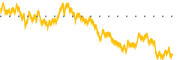 chart-LFGY