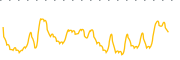 chart-LFLY