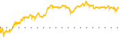 chart-LFMD