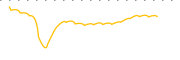 chart-LFMDP