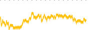 chart-LFS