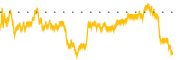 chart-LFTO