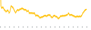 chart-LFUS