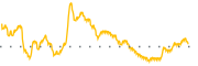 chart-LFVN