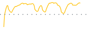 chart-LGCB