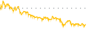 chart-LGF.A