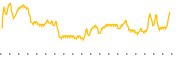 chart-LGI