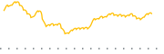 chart-LGLV