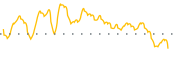 chart-LGO