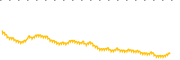 chart-LGOV