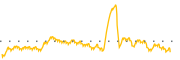 chart-LGVN