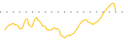 chart-LICN