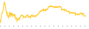 chart-LIF