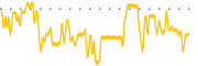 chart-LIFW