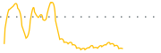 chart-LILAV