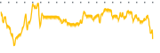 chart-LIME