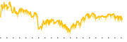 chart-LIN