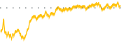 chart-LINC