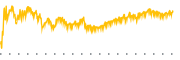 chart-LINE