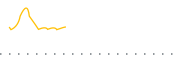 chart-LINK