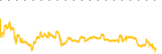 chart-LION