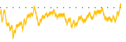 chart-LIT