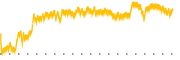 chart-LITM