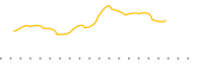 chart-LITP