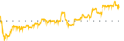 chart-LITS