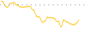 chart-LIVR