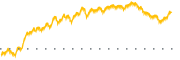 chart-LKFN