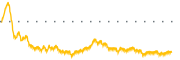 chart-LKFT