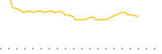 chart-LLBO