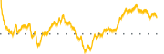 chart-LLYVK