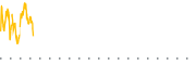 chart-LLYX