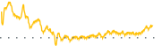 chart-LMAT