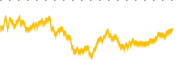 chart-LMB