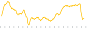 chart-LMFA