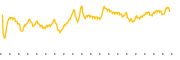 chart-LMNR