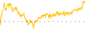 chart-LMT