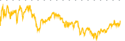 chart-LNC