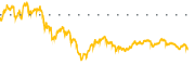 chart-LNG